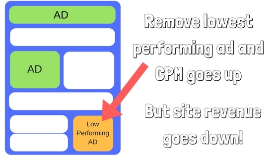 What Is CPM & Why Ad Networks Use It As A Metric