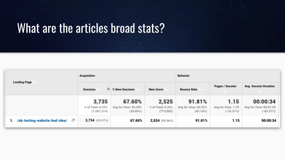stats website changes in analytics