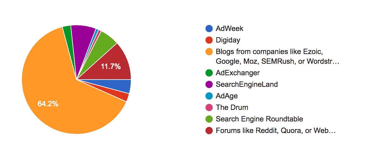 publishing survey and trends data
