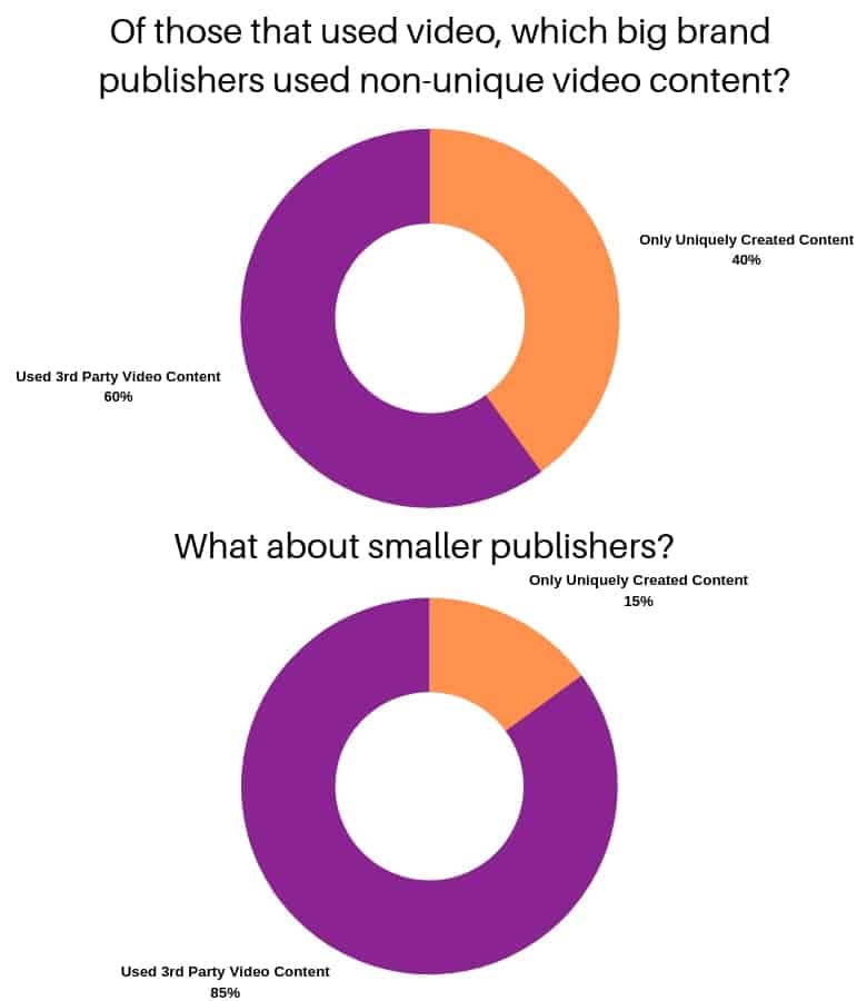 embedded video and seo