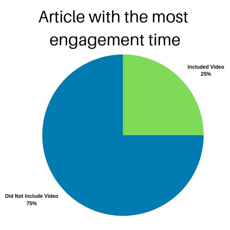 embedding video for better engagement