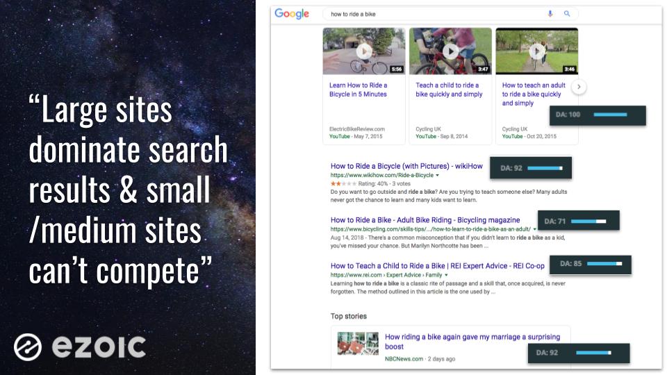 do large websites dominate google search results