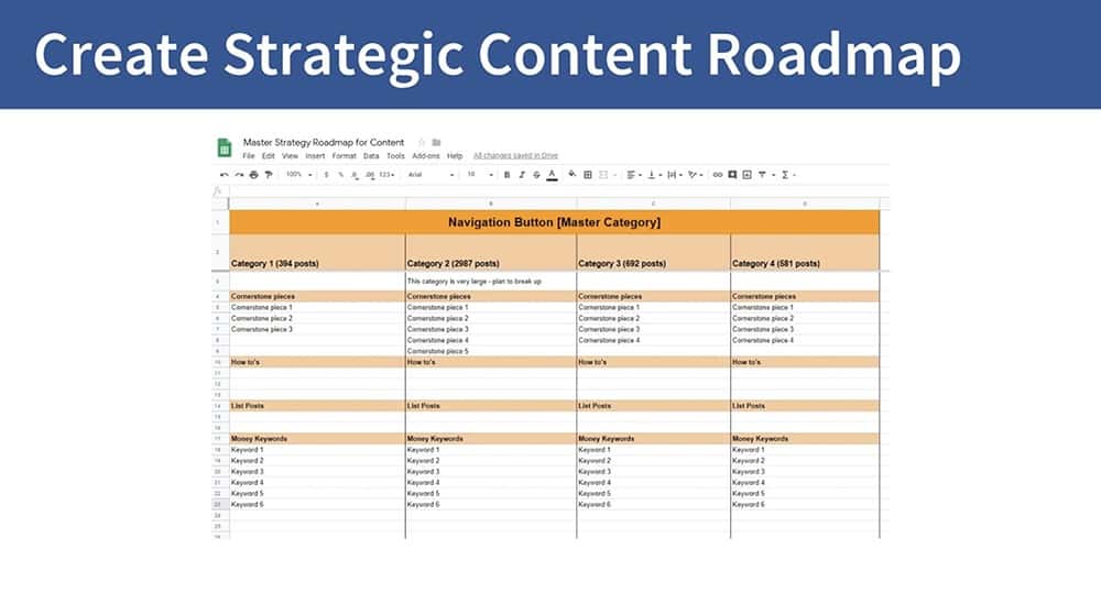 Create a plan for updating content that has value