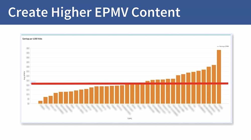graph of EPMV by topic